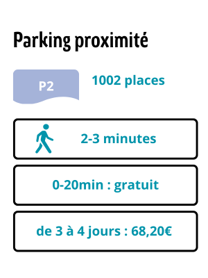 Exemple de tarif 2026 sur le Parking P2